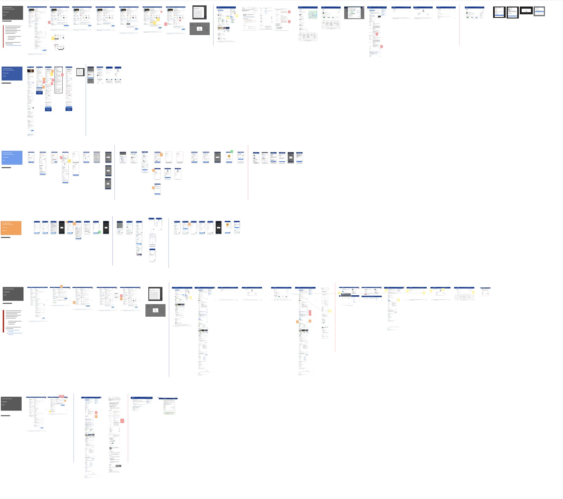 The audit board behind the initiative: six long rows of screens, each row headed by its own coloured label card and covering one platform or flow - desktop web, mobile web and the apps - with hundreds of annotated screens and red, orange and yellow markers pinned to the places where something goes wrong.