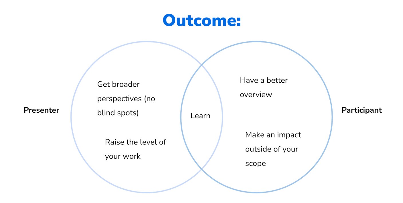 A slide headed Outcome, with two overlapping circles. The presenter&rsquo;s side: get broader perspectives with no blind spots, and raise the level of your work. The participant&rsquo;s side: have a better overview, and make an impact outside your own scope. Where the two overlap, one word - learn.