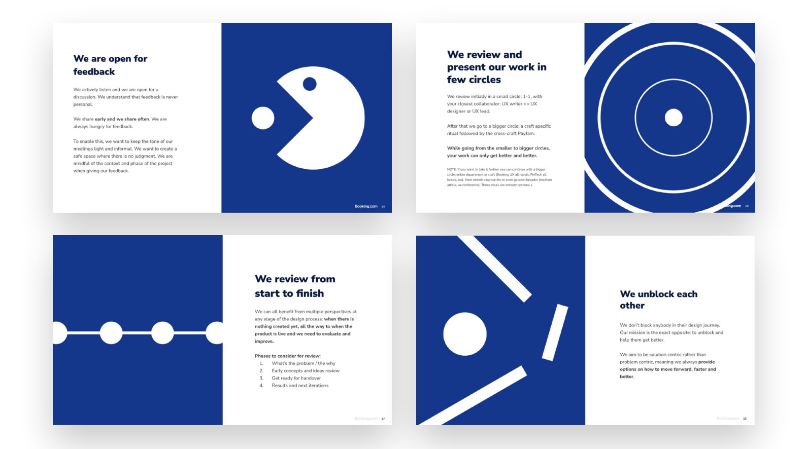 Four deck slides on a deep blue ground, each pairing a short text with a white geometric mark: a pac-man circle for open feedback, concentric rings for reviewing in circles, a row of linked dots for reviewing start to finish, and a broken circle for unblocking each other.