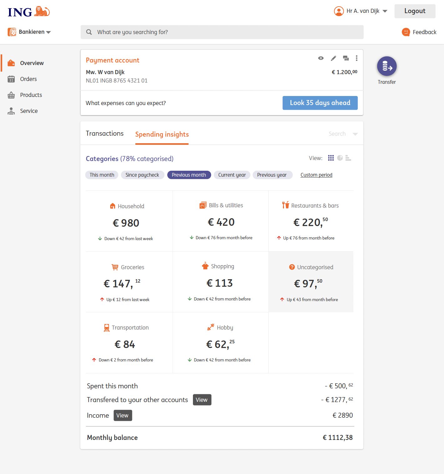 ING internet banking with the Spending insights tab open on a payment account. A Categories panel, 78 percent categorised, lists a month eight ways in a grid - Household 980 euro, Bills and utilities 420, Restaurants and bars 220,50, Groceries 147,12, Shopping 113, Uncategorised 97,50, Transportation 84, Hobby 62,25 - each with an arrow saying whether it rose or fell against the month before. Underneath: spent this month, transferred to other accounts, income, and the monthly balance.