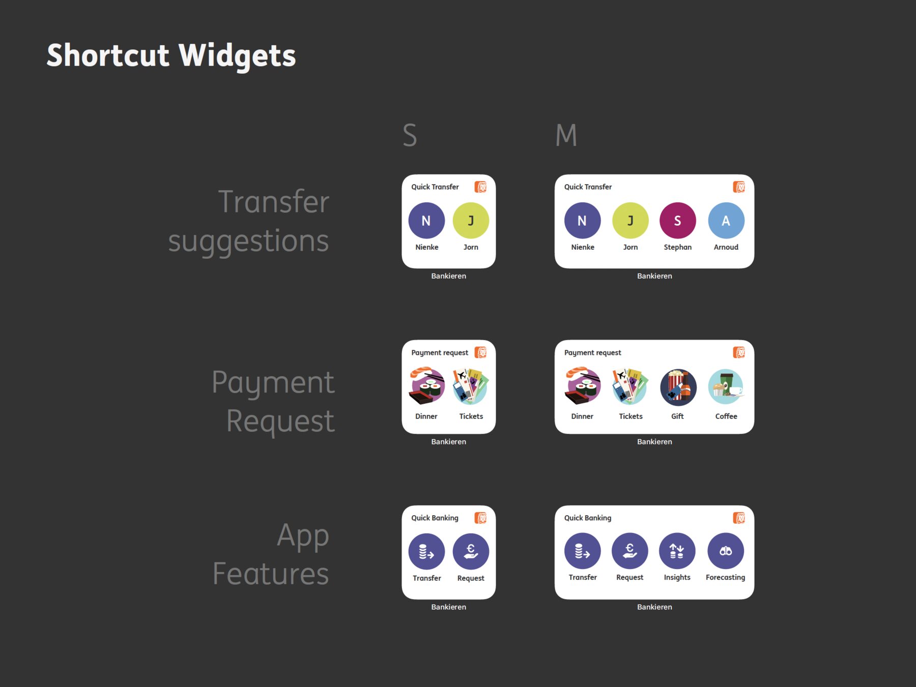 Shortcut widgets at small and medium size, in three rows. Transfer suggestions show two or four contacts as coloured initials; payment request shows two or four illustrated categories - dinner, tickets, gift, coffee; app features show two or four purple action buttons for transfer, request, insights and forecasting.