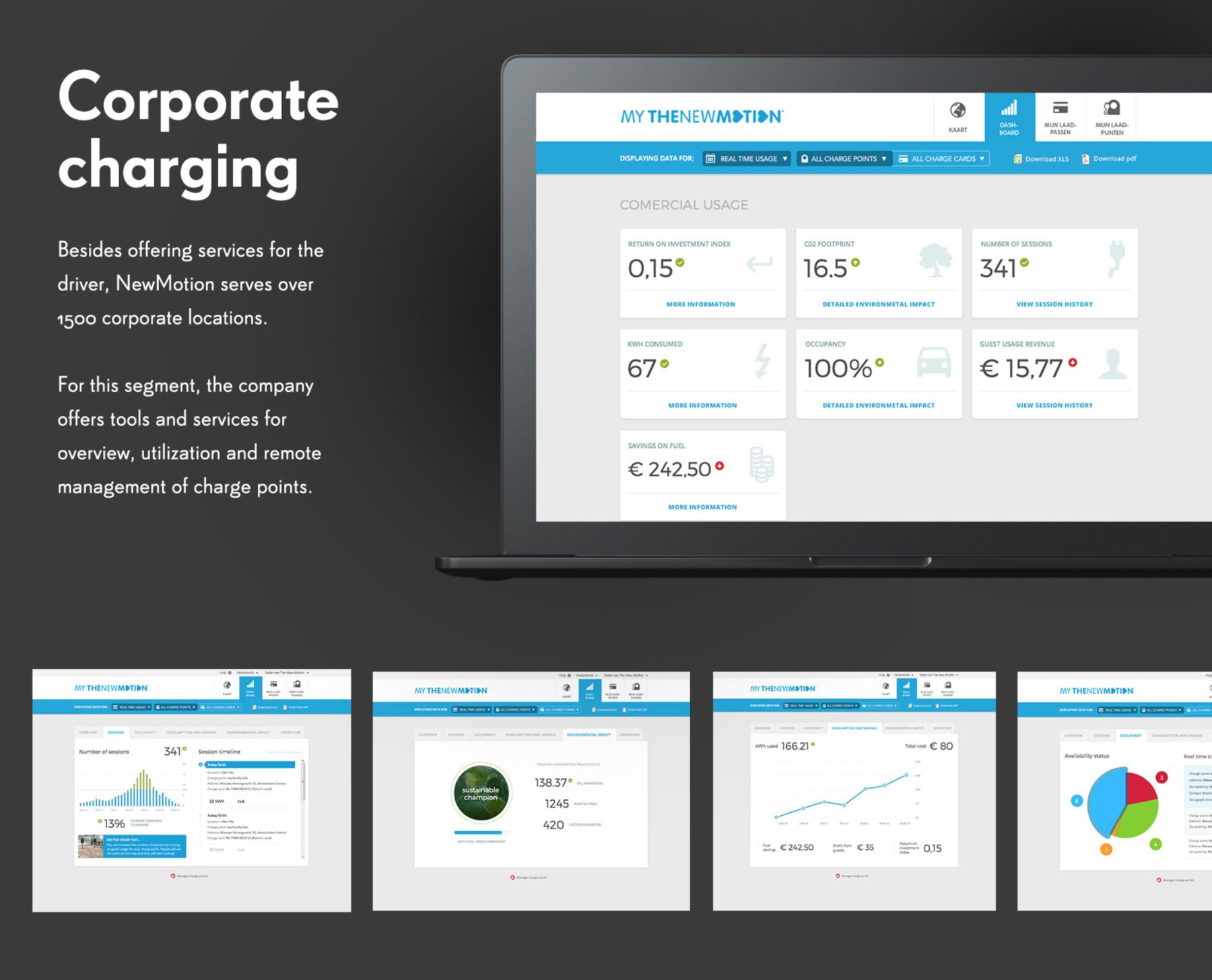 A dark slide headed Corporate charging. A laptop shows the commercial usage dashboard - return on investment, carbon footprint, number of sessions, kilowatt hours consumed, occupancy, guest usage revenue and savings on fuel - with four more dashboard views below it.