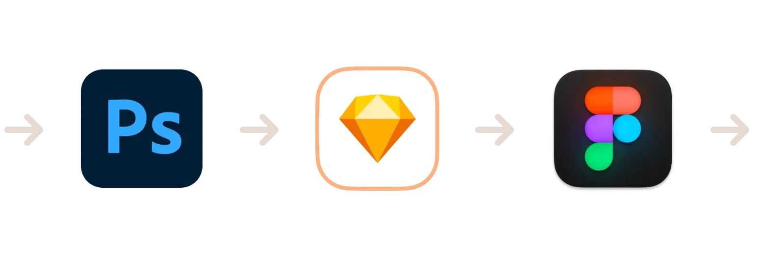 From Photoshop to Sketch to Figma. An illustration of our evolving tool landscape.