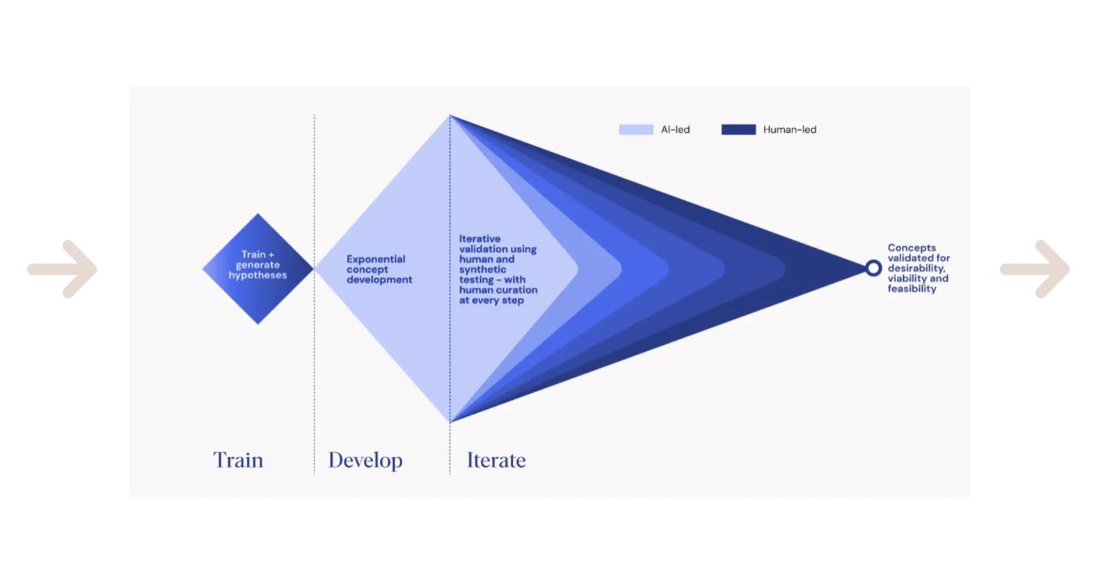 An illustration of the Stingray AI Framework.
