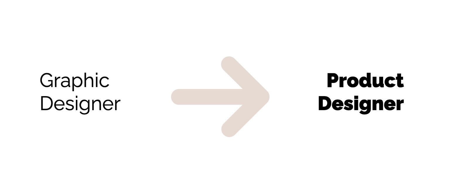 From Graphic Designer to Product Designer