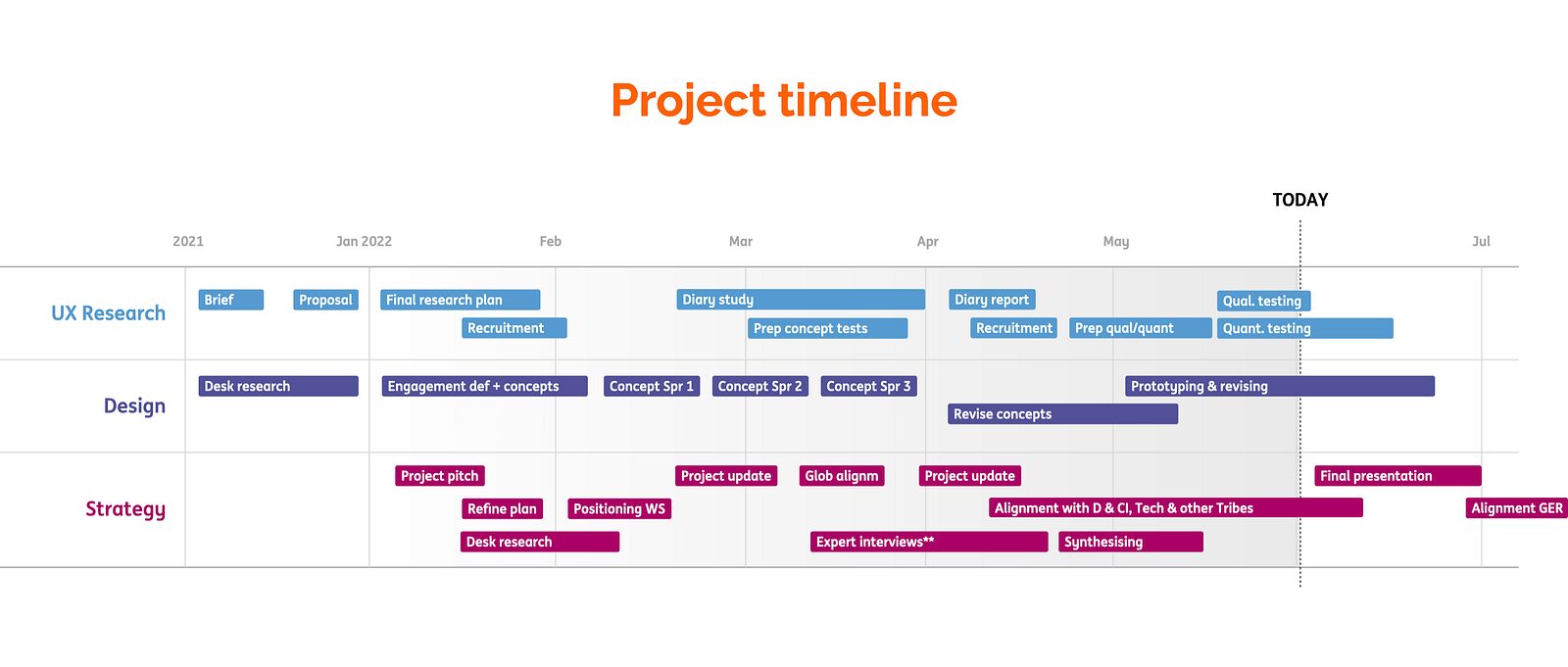 Illustration, roadmap