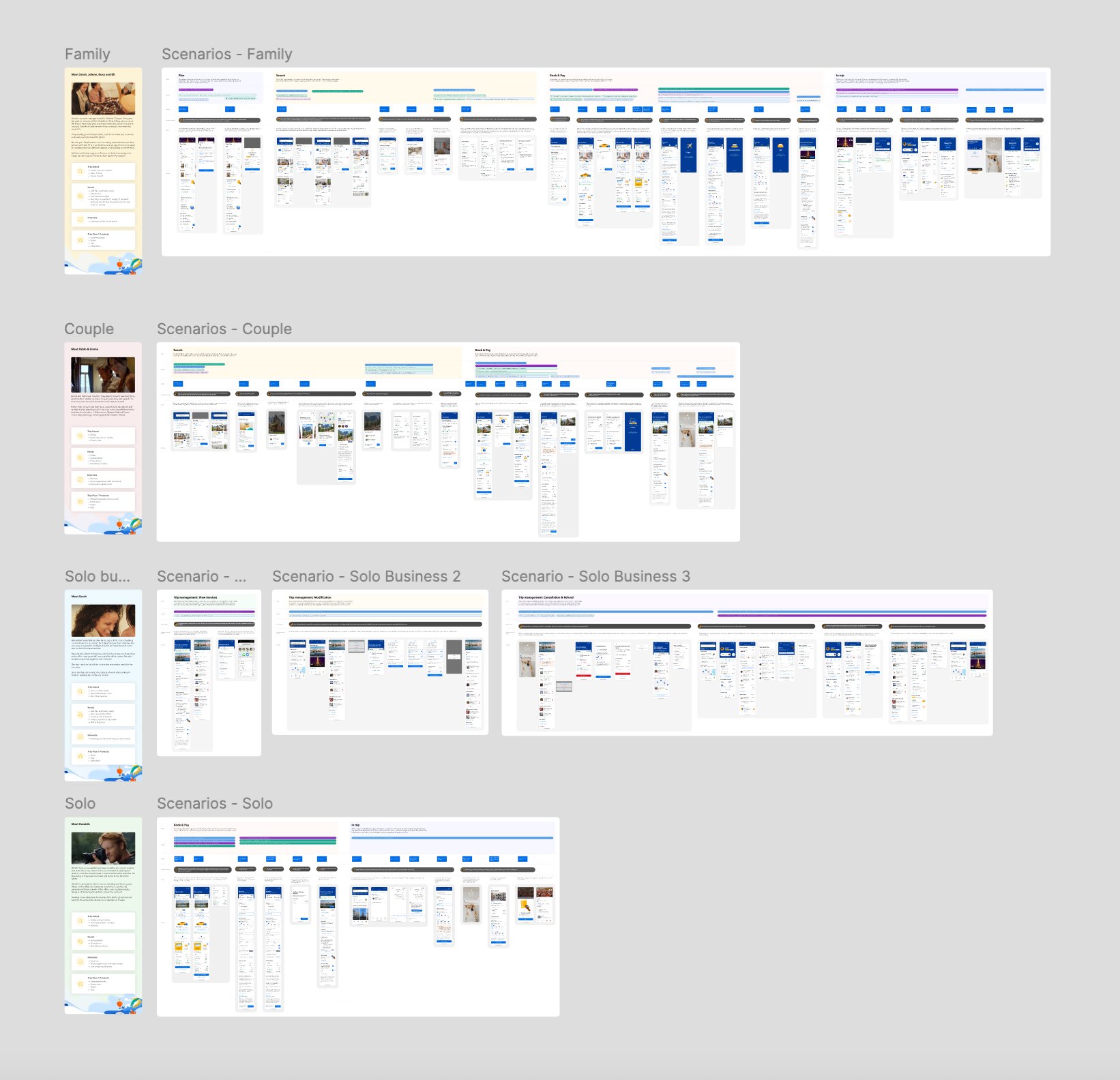 Four journey boards labelled Family, Couple, Solo Business and Solo, each a row of annotated screens running left to right.