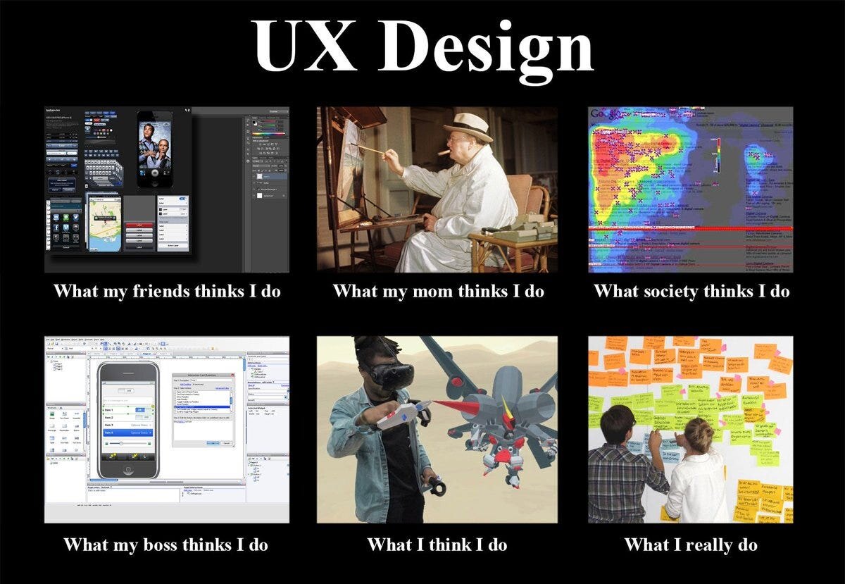 The What People Think I Do meme laid out for UX Design: six captioned panels for what my friends, my mom, society, my boss and I think I do, ending with a wall of sticky notes for what I really do.