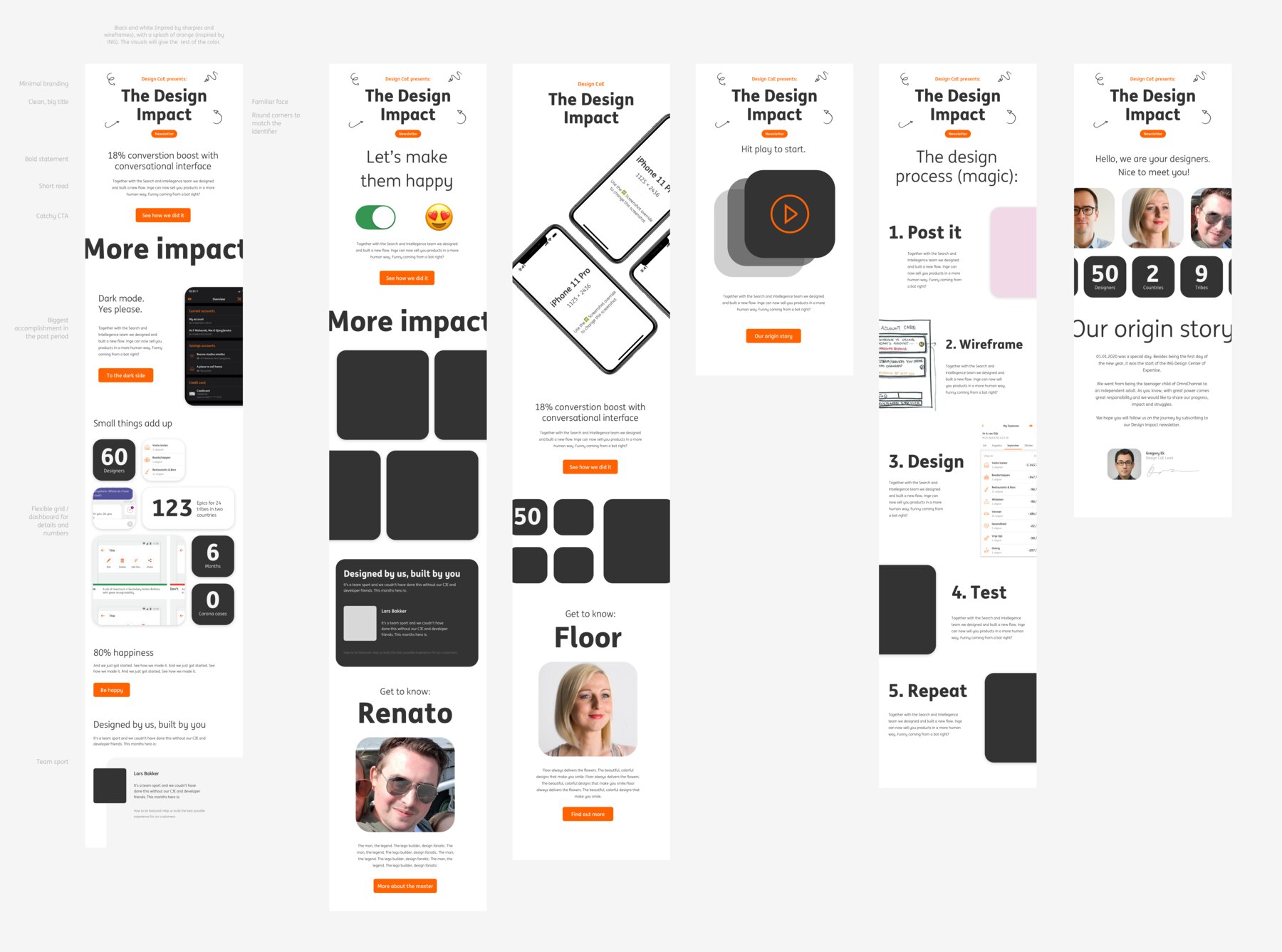 A board of newsletter wireframes in grey blocks, each a tall column headed The Design Impact with numbered sections for post, wireframe, design, test and repeat.